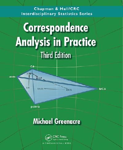 Correspondence Analysis in Practice